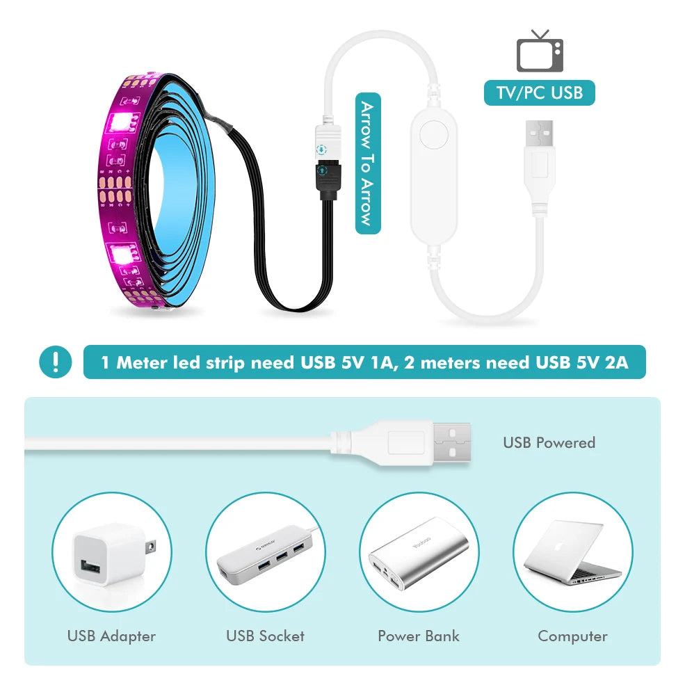 Fita LED RGB Smart Zigbee USB Tuya - Iluminação Inteligente para TV