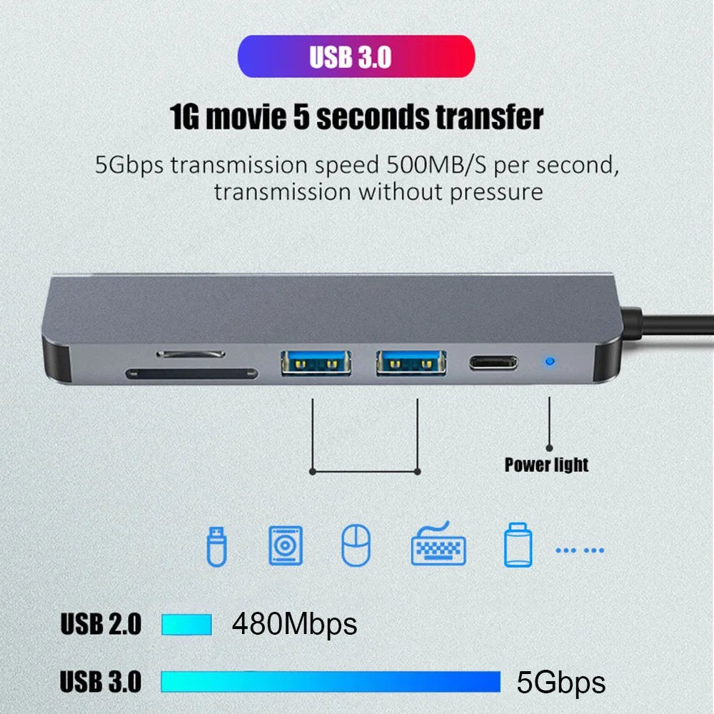 Hub USB-C 6 em 1 - Adaptador Tipo C 3.0 com Saída 4K HDMI, Leitor de Cartões SD/TF e Carregamento Rápido PD