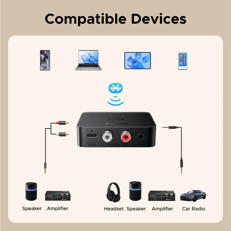UGREEN Adaptador Bluetooth 3.5mm RCA com Tecnologia LDAC