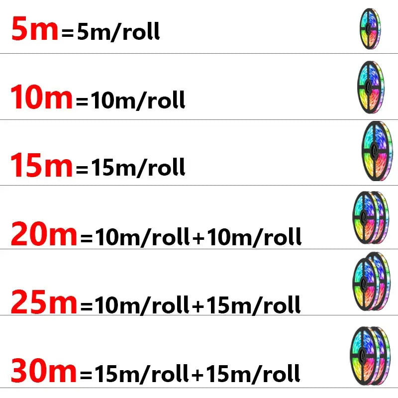 Fita LED USB 5V 5050 - Iluminação Inteligente para Ambientes
