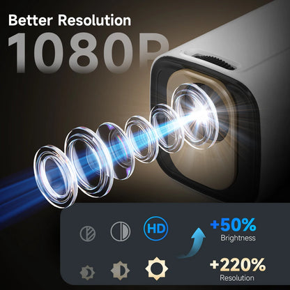 Projetor Magcubic HY310 - Foco Automático 4K Nativo 1080P