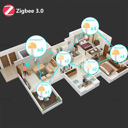 Lâmpada Inteligente Zigbee 3.0 E27/B22 - Controle por Voz com Alexa e Google Home