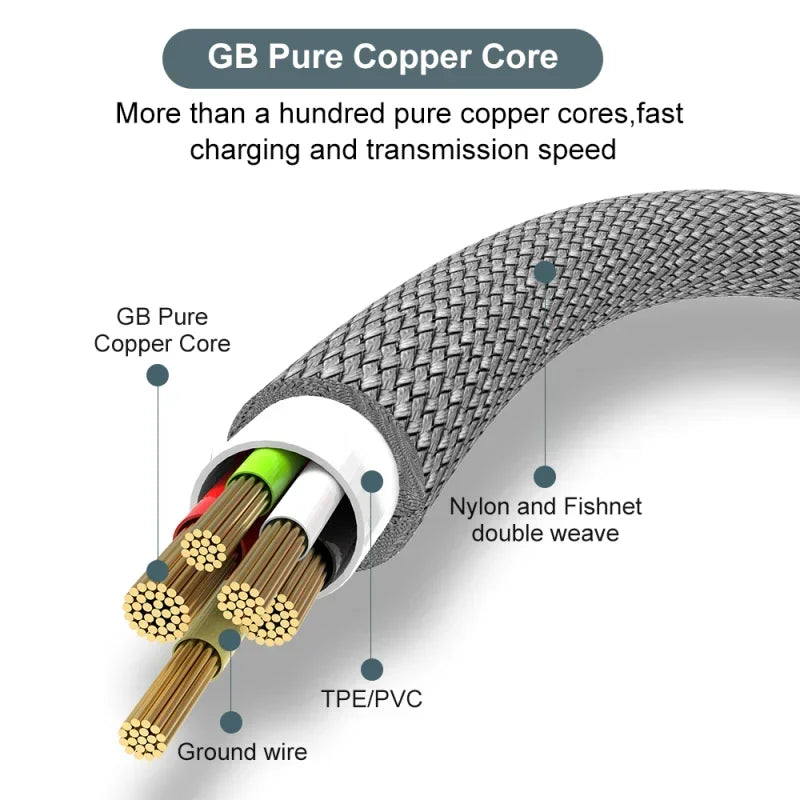 Cabo de Carregamento USB A para Type C 6A - Nylon, Rápido e Durável