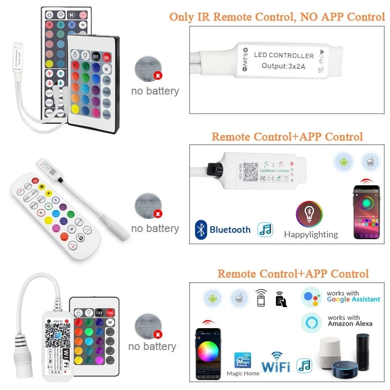 Fita de LED Auto-Adesiva 12V RGB com Wi-Fi e Bluetooth - 5M, 15M e 20M