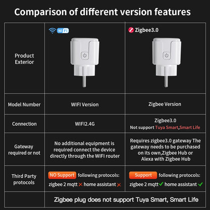 Tomada Inteligente TNCE Tuya WiFi/Zigbee 3.0 - Controle Remoto e Monitoramento de Energia