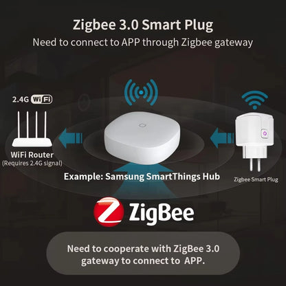 Tomada Inteligente Zigbee 3.0 WiFi - Controle de Voz e Monitoramento de Energia