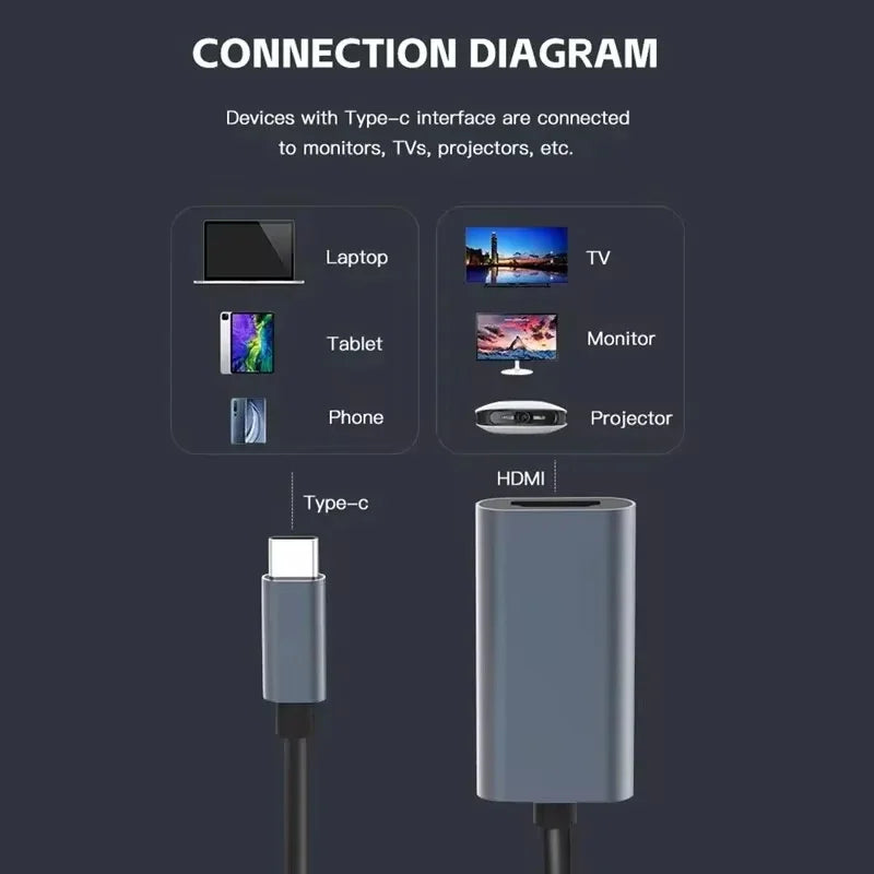 Adaptador Type C para HDMI 4K - Conector USB-C para HDTV
