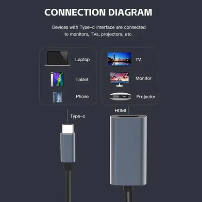 Adaptador Type C para HDMI 4K - Conector USB-C para HDTV