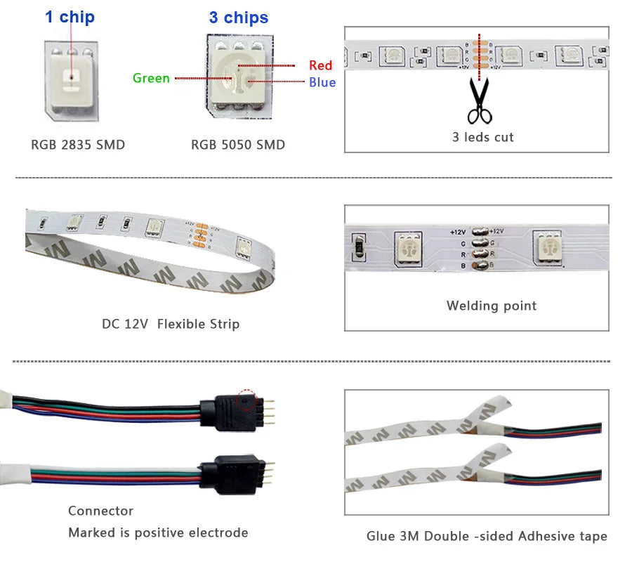 Fita de LED Auto-Adesiva 12V RGB com Wi-Fi e Bluetooth - 5M, 15M e 20M