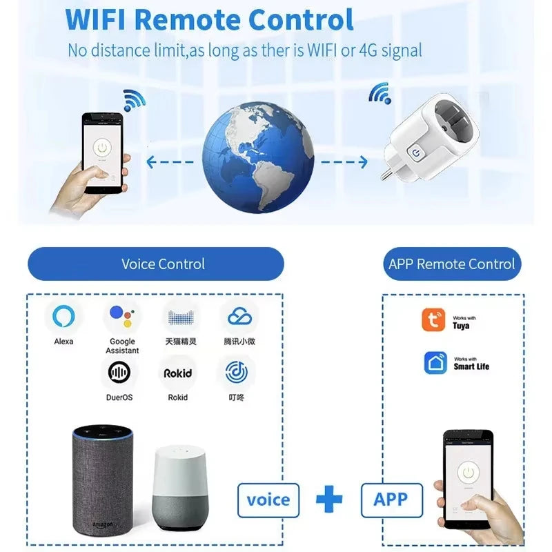 Tomada Inteligente Wi-Fi TUYA 16A/20A com Monitoramento de Energia e Controle por Voz