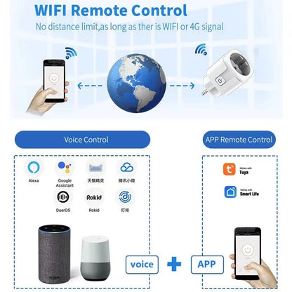Tomada Inteligente Wi-Fi TUYA 16A/20A com Monitoramento de Energia e Controle por Voz